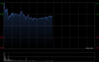 光大证券：剑桥科技首次覆盖给予“买入”评级 光模块业务迎来拐点