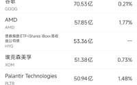 3月28日美股成交额前20：Meta连遭法律挫败，本周累跌11%