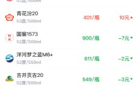 酒价内参2月19日价格发布 整体价格持平于年内高点