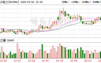 海兴电力：2026年2月公司未实施回购