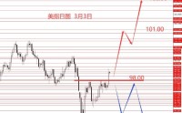 张果彤:黄金关注5450区域强阻力