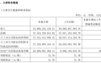 日赚3亿！贵州茅台一季度净利增1.47%至272亿元，i茅台营收大增267%