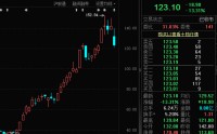 688677，沾上光模块+玻璃基板，4月股价翻倍