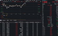 石化股继续猛攻，化工ETF（516020）盘中涨超1%！机构高呼板块进入“击球区”
