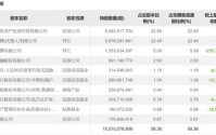 豪赚百亿元，邓晓峰撤退