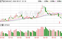 金宏气体：公司TEOS产品已实现部分客户批量供应
