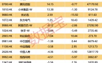 人形机器人概念股火了，这路资金大幅加仓！