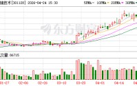 强瑞技术：第一季度净利润同比增长97.95%