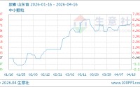 04月16日尿素1882.50元/吨 60天上涨4.87%