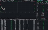 吃喝板块加速回调，华宝基金食品饮料ETF（515710）跌0.78%！机构喊话：龙头公司低基数下或迎触底回升