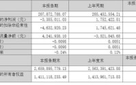 300883，连亏三年后，一季度又亏