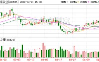 中孚实业2025年度归母净利润约16.17亿元 同比增129.83%