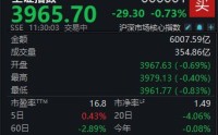 A股震荡整理 沪指半日下跌0.73%
