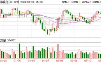 上海银行大宗交易成交8500.00万股 成交额7.79亿元
