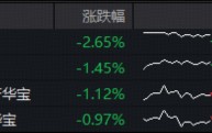 100%关税，特朗普瞄准进口专利药！利好还是利空？华宝基金港股通创新药ETF（520880）周涨6.63%领跑市场