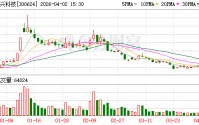 万兴科技旗下万兴剧厂焕新 推动AI漫剧迈向“影视级精准表达”新阶段