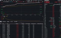 地缘冲突引爆“抢粮”预期！华宝基金农牧渔ETF（159275）飙涨4.14%，收盘价创上市以来新高！