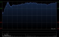 赣锋锂业获贝莱德增持约110.95万股 每股作价约78.98港元