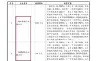 海伦钢琴定增背后：业绩指标险触*ST可股价离奇暴涨 新掌门钱从何来？