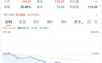 彻底崩盘！见证历史