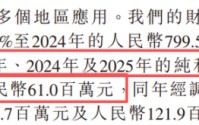 从A股“一撤一否”到港股IPO：科拓股份核心数据披露现低级失误？