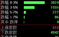 刚刚！突发利好，逆市暴涨！