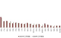中金：联合解读《政府工作报告》