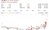 002421，4连板！紧急澄清