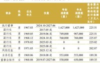 吕天贵回归助阵方合英，中信银行7个副行长各有来头