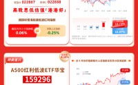 华宝基金红利风向标 | 创新高后三大指数涨跌不一，低波红利彰显防御力