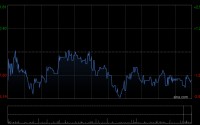 ASMPT遭FIL Limited减持23.79万股 每股均价约109.27港元