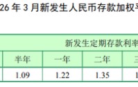 央行首次公布：老百姓174万亿银行存款 平均利率1.31%！