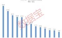 融资资金大调仓！光模块被狂买，半导体芯片遭大幅偿还（附名单）