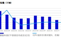 港股科技当前位置怎么看？一文看懂配置逻辑与工具选择
