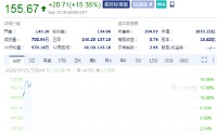 Arm股价大涨15%，公司预计新芯片将带来巨额收入