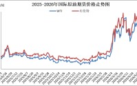 国内成品油价今晚上调，加满一箱油多花3元