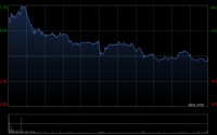 大摩：上调老铺黄金今年收入及盈利预测13%至14% 评级“增持”