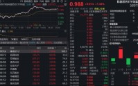 碾压市场预期，海内外巨头业绩共振！算力芯片午后猛拉，寒武纪涨近10%！“全芯”589190上探2%