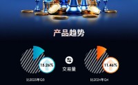 ATFX 2025 Q4 交易量狂飙至 8174 亿美元 多维度增长闪耀金融圈