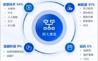 华安基金：新能源板块走强，创业板50指数上周涨2.62%