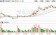 华自科技：公司在长沙、武汉两地有多厂区产能，并可根据订单情况适配性扩产