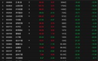 Q4遭遇“至暗时刻”，白酒板块交出十年来最差年报
