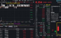 绩优股扛旗，药明系CXO领衔，医疗ETF、港股通医疗华宝ETF双双回血！企稳信号出现？