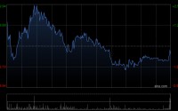 康龙化成遭Norges Bank增持55.75万股 每股作价约19.6港元