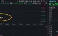 券商再调整，华宝基金顶流券商ETF（512000）阶段低位持续溢价交易，机构：重视券商估值修复机会