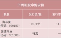 马年第一拨新股，来了！