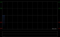 彩生活获Delight Vision Holdings Limited增持约4.09亿股 每股作价0.087港元