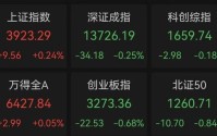 午后“秒”涨停，5天3板