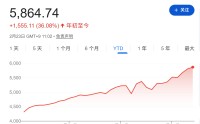 韩国股市“领涨全球”的秘密武器：当总统“曾经是韭菜”