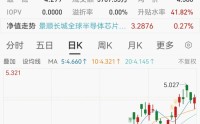 中韩半导体ETF等多只爆款基金，将停牌1小时！近50%美股QDII停购或限购